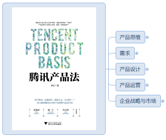 《腾讯产品法》思维导图分享