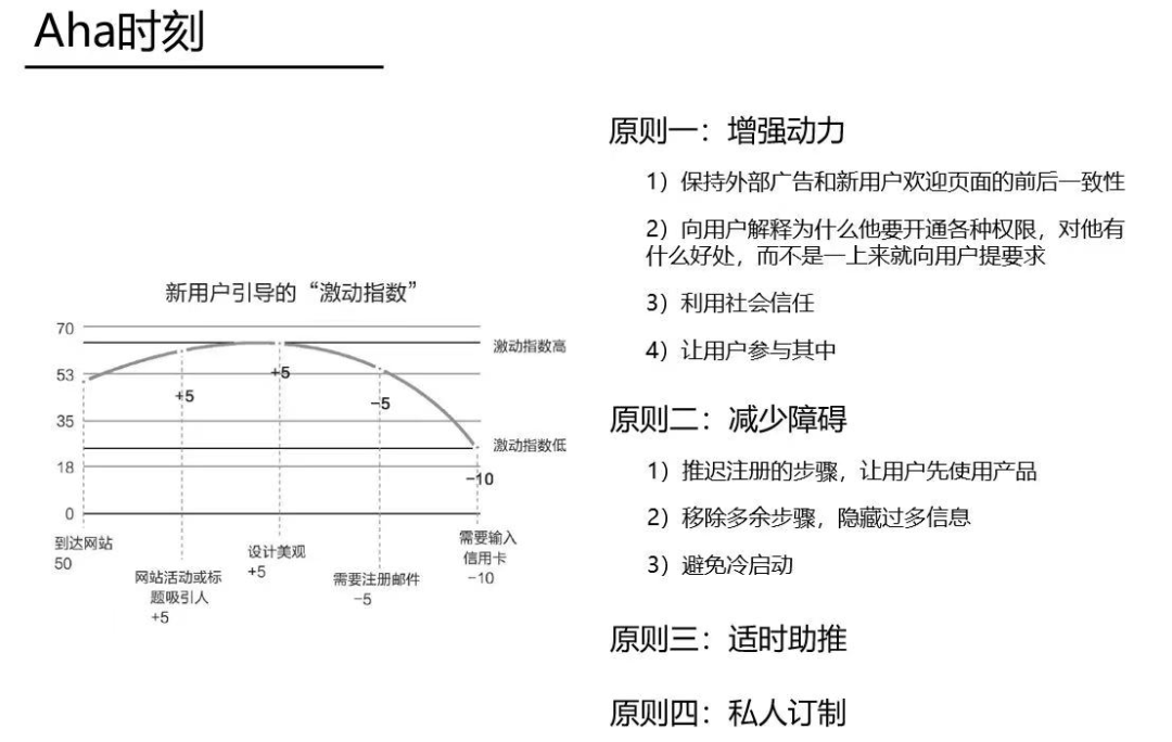 某大厂用户增长模型PPT