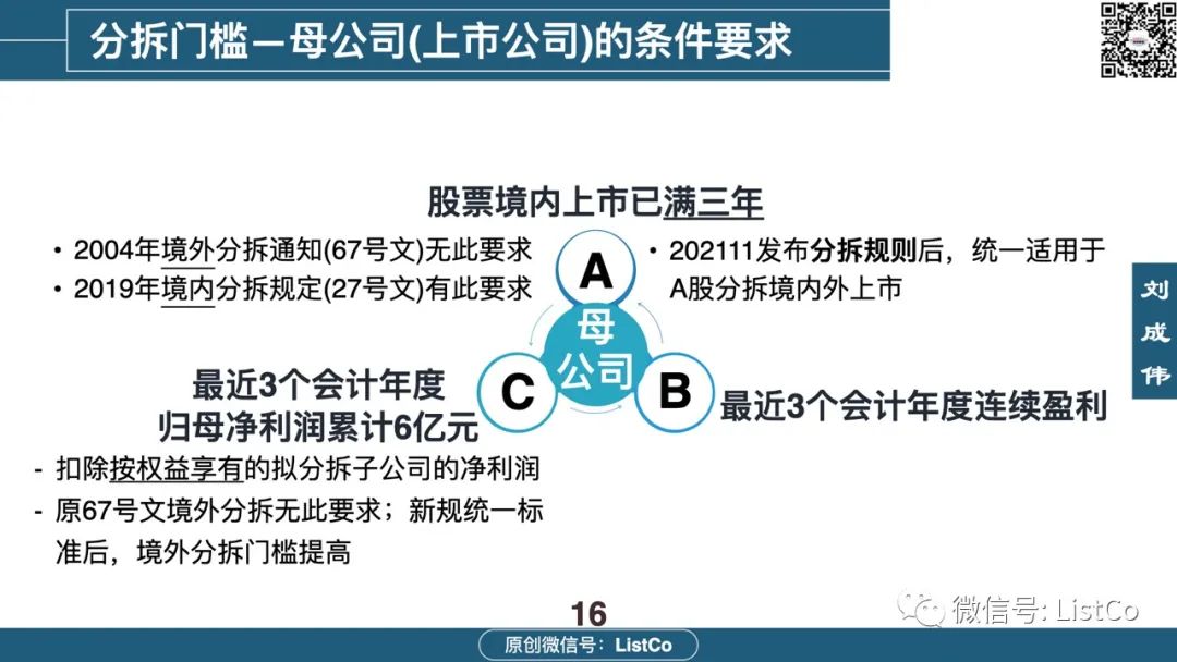一文看懂：境内外分拆上市