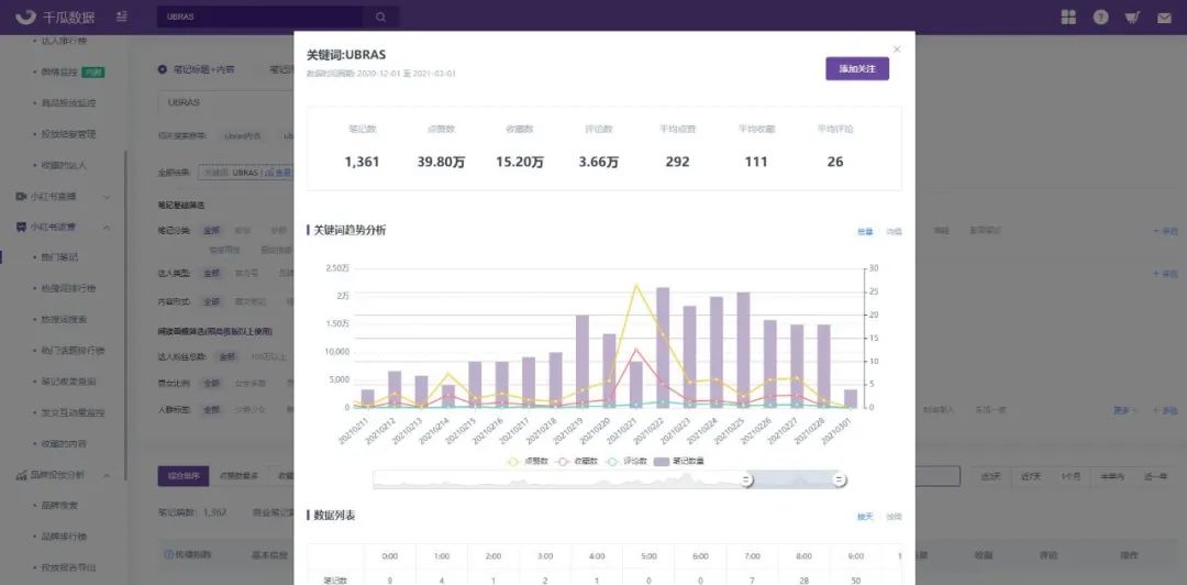 “她经济”成为品牌新危机？小红书精准营销读懂女人心