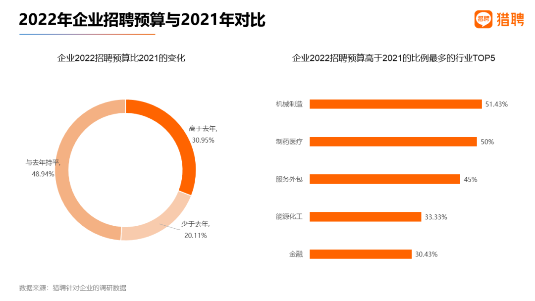 节后近1/4职场人想跳槽？00后跳槽欲望最高！