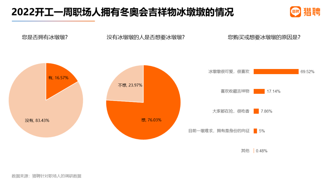 节后近1/4职场人想跳槽？00后跳槽欲望最高！