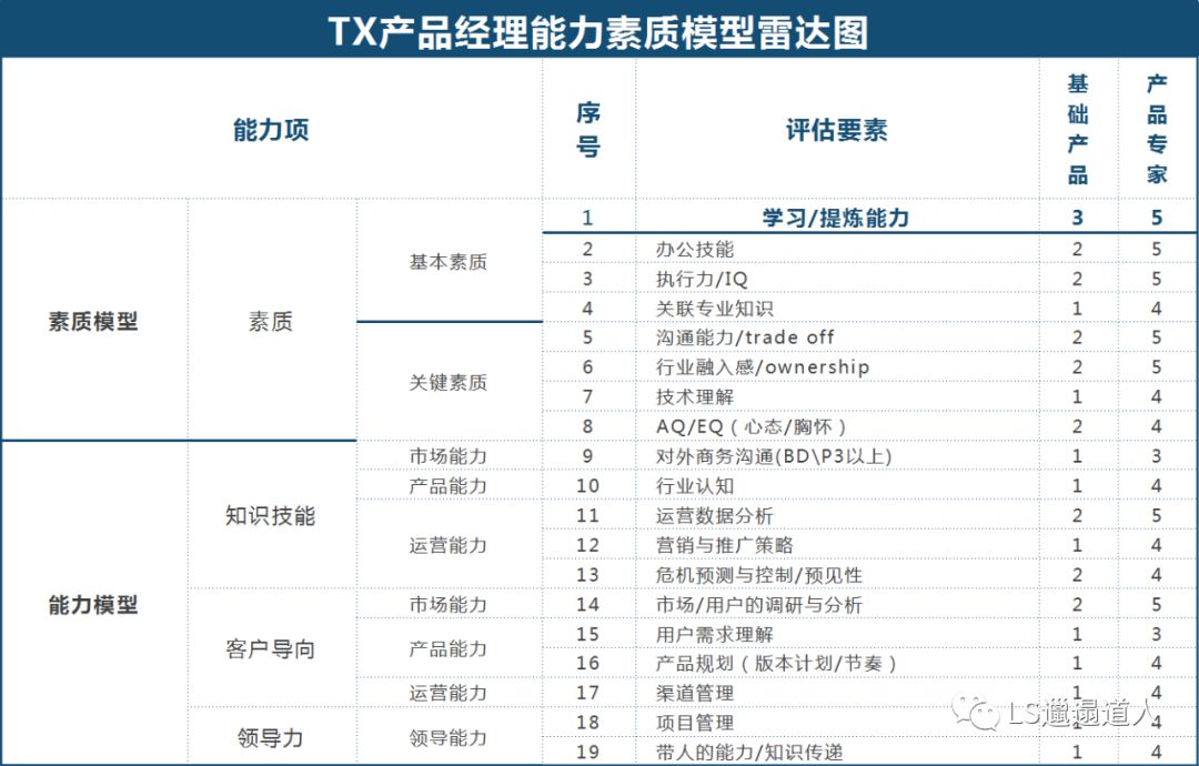 经典模型第一讲：冰山模型建立自我认知