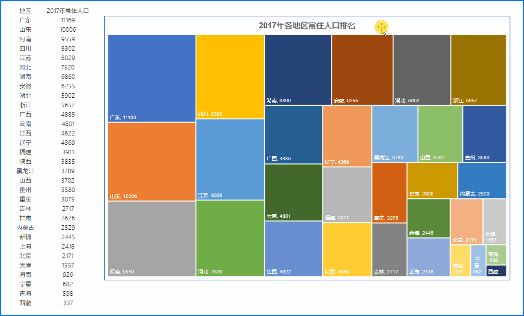 Excel 必须掌握的10个效率技巧