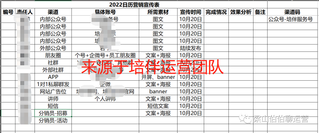 1.2万字，揭老底式分享，刷屏增长底层公式！