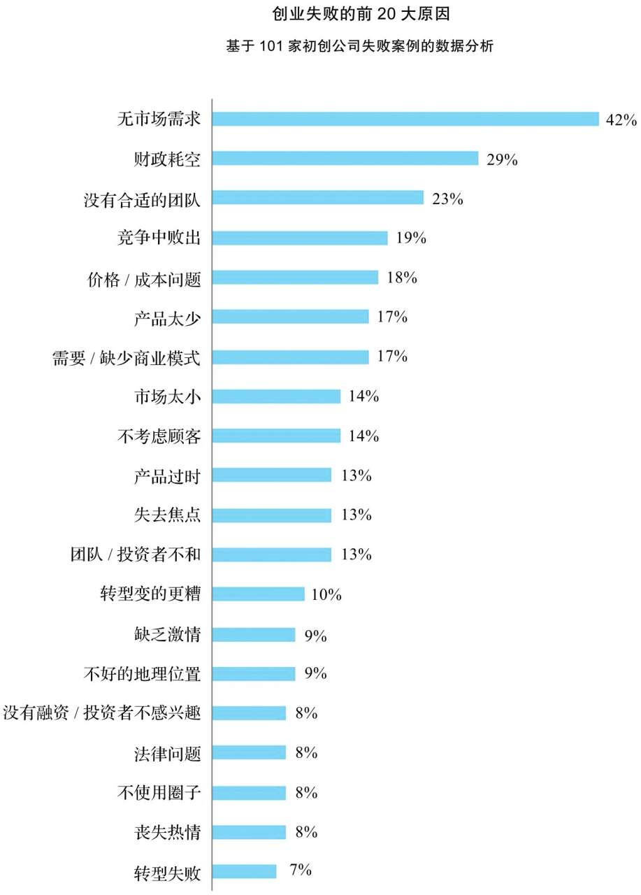 运营者如何寻找用户增长的根本动因