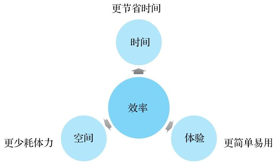 运营者如何寻找用户增长的根本动因