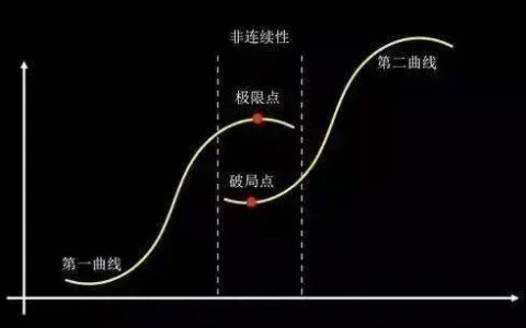 职业成长的S型曲线？