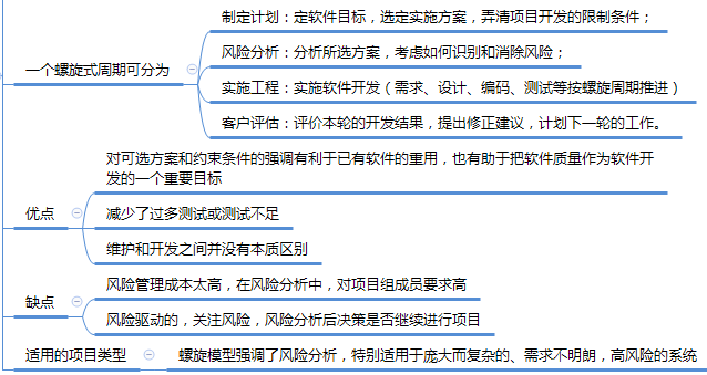 运营人必须掌握的项目生命周期及6个模型工具