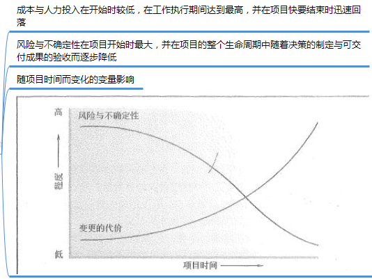 运营人必须掌握的项目生命周期及6个模型工具