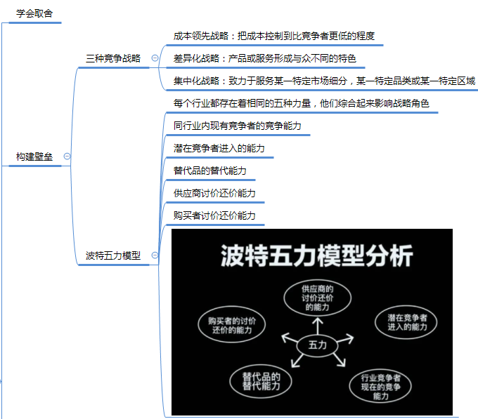 《腾讯产品法》思维导图分享