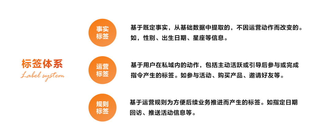 案例拆解|京东超市用户运营体系拆解