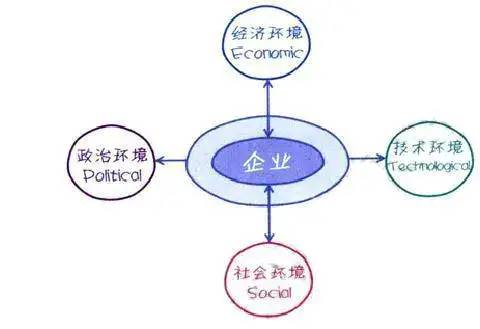 数据分析师必须掌握的6种方法论和8种思路！你知道几个？