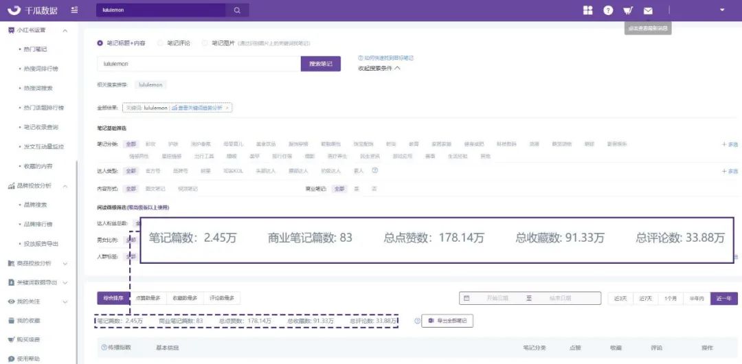 “她经济”成为品牌新危机？小红书精准营销读懂女人心