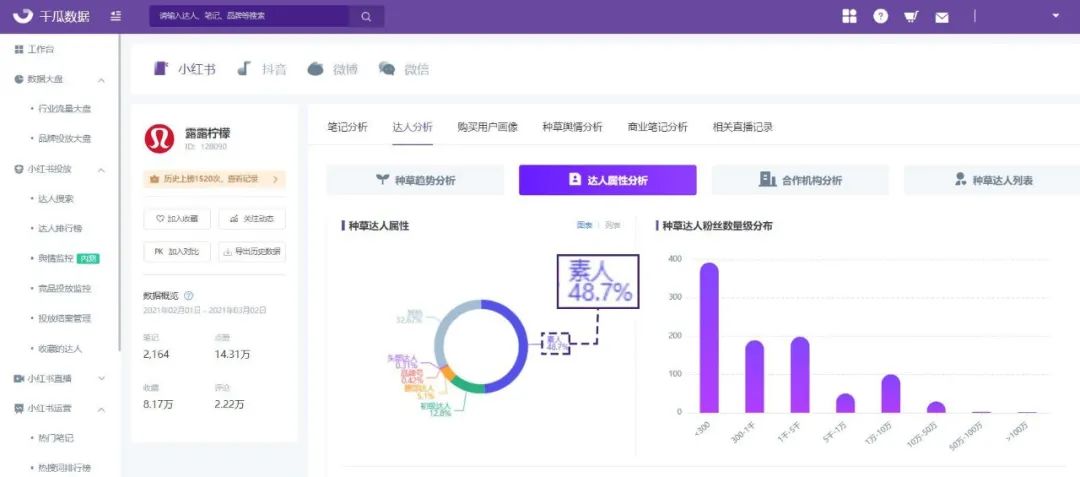 “她经济”成为品牌新危机？小红书精准营销读懂女人心