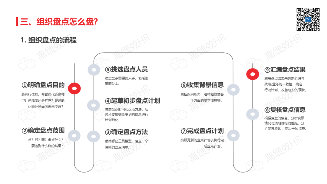 组织盘点手册.ppt