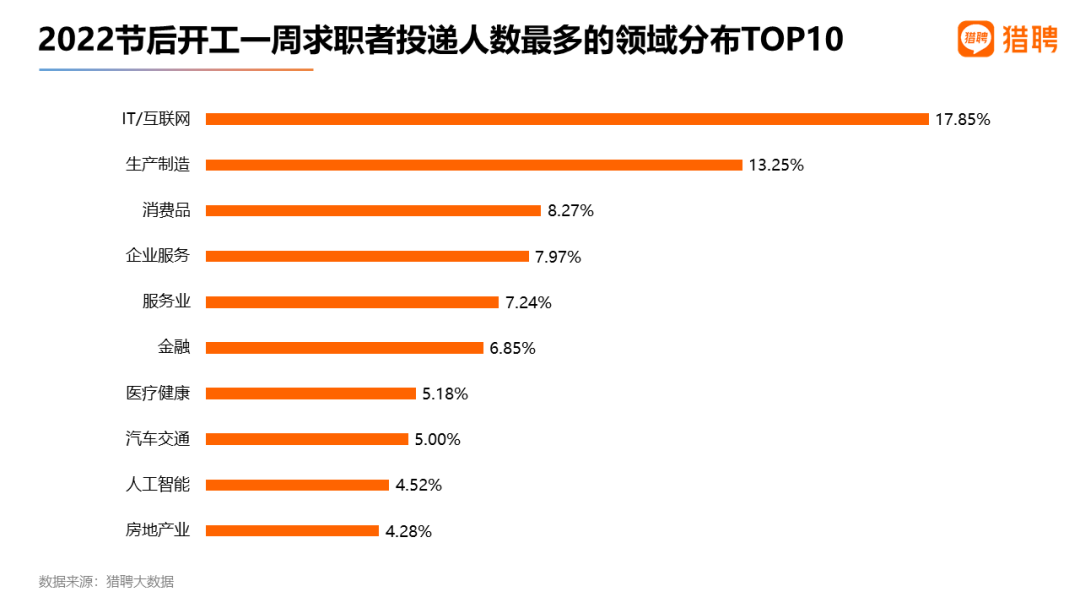 节后近1/4职场人想跳槽？00后跳槽欲望最高！