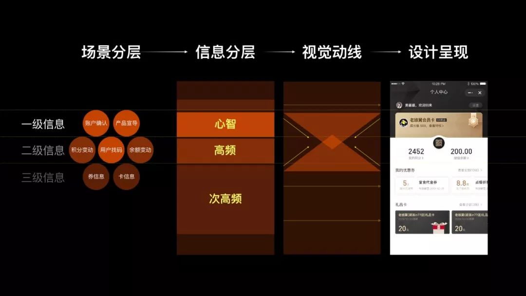 阿里口碑CRM项目总结: 不懂生命周期，谈何会员设计？