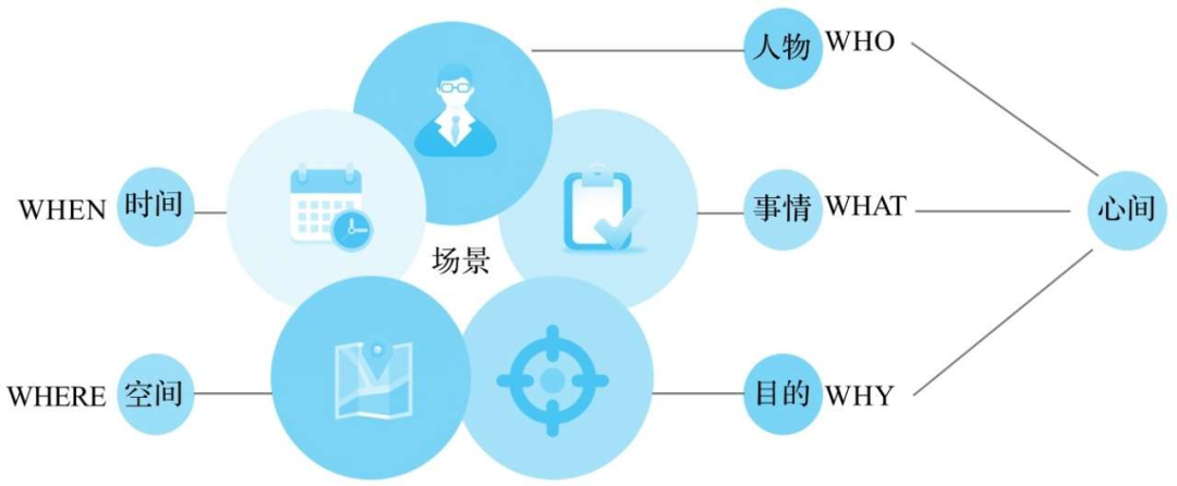 运营者如何寻找用户增长的根本动因