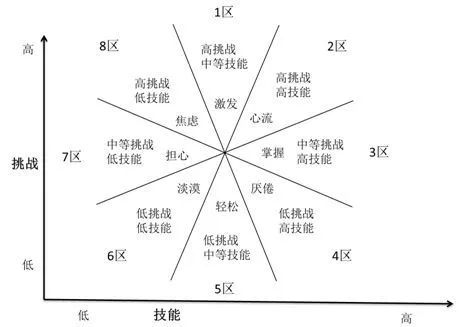 15 种顶级分析思维模型