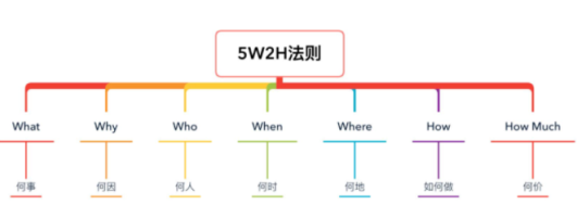 《腾讯产品法》思维导图分享