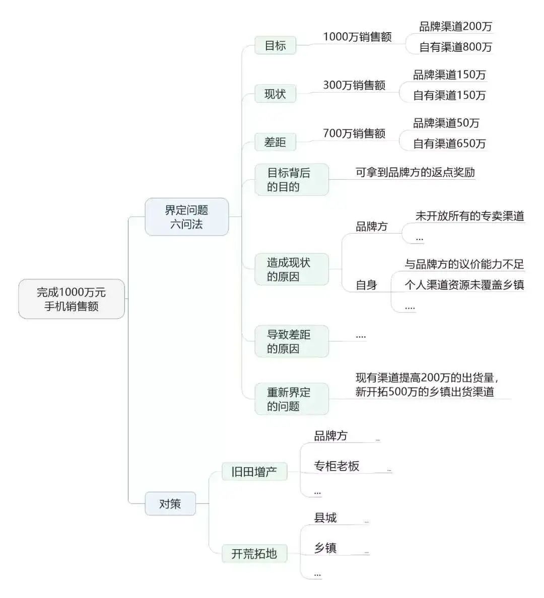 这个能力，会让你越来越有钱
