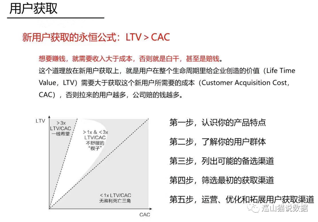 某大厂用户增长模型PPT