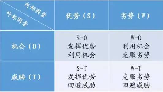 数据分析师必须掌握的6种方法论和8种思路！你知道几个？