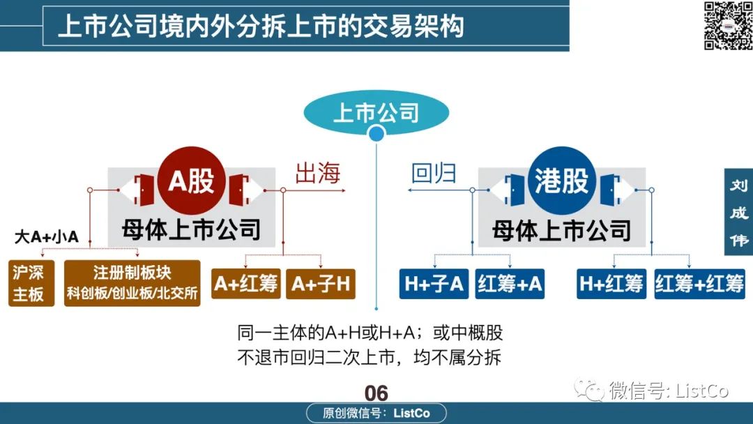 一文看懂：境内外分拆上市