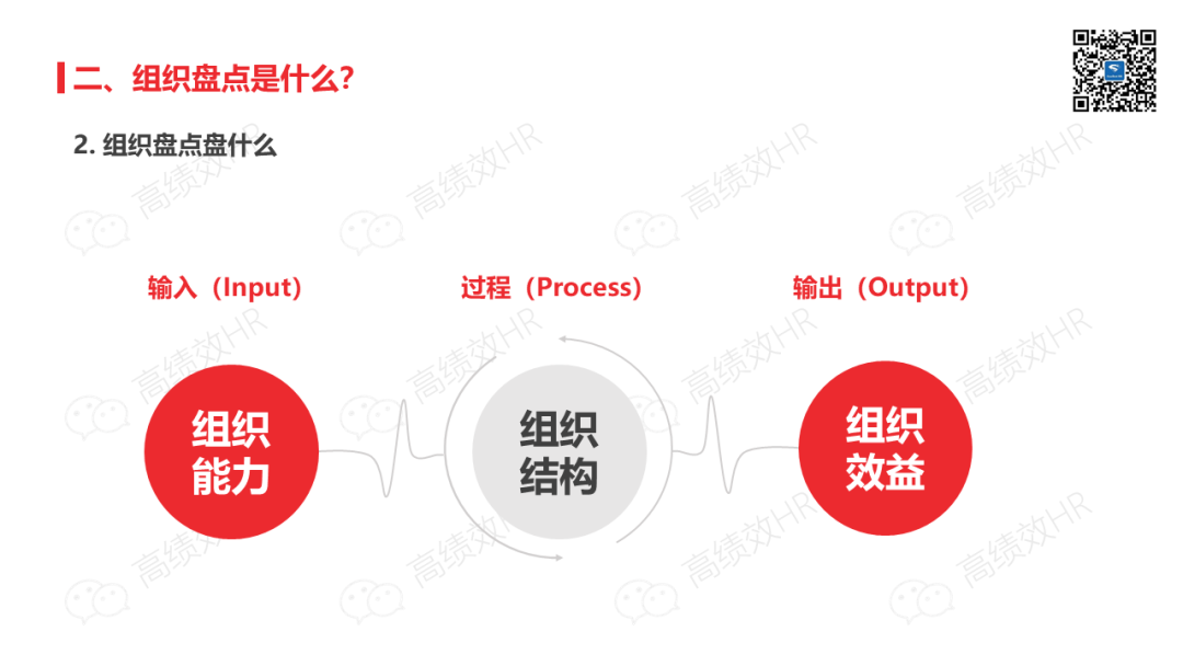组织盘点手册.ppt