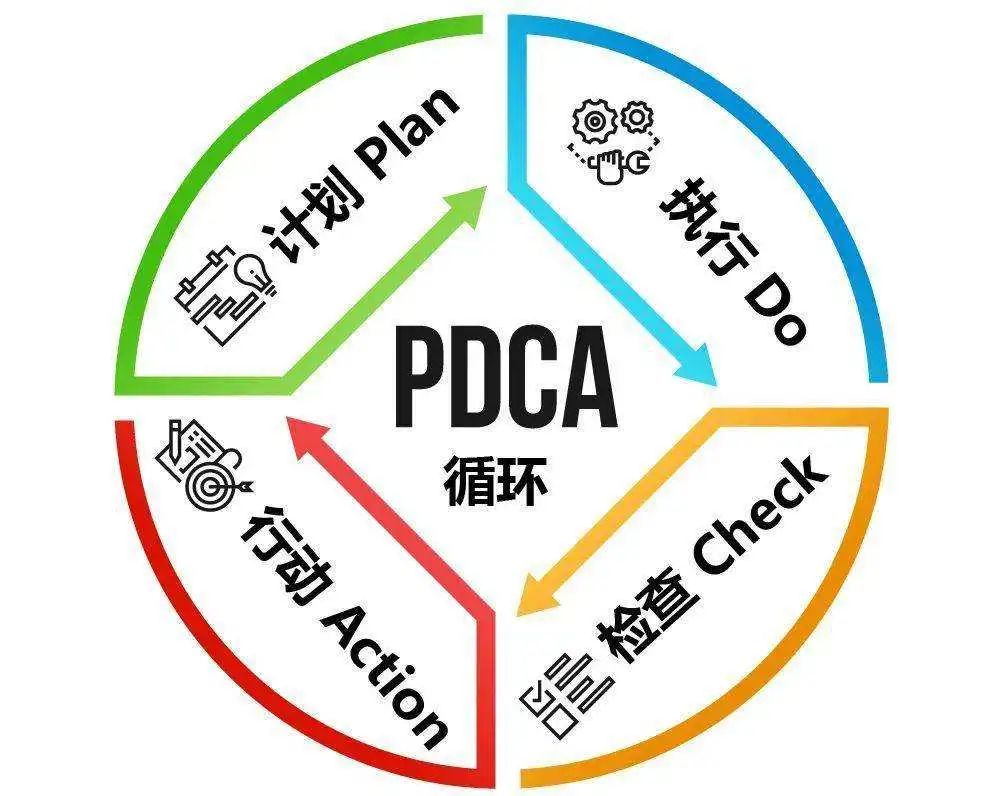 企业运营效率的提升 (企业运营效率优劣评价方案及股权GPM盈利能力评级参数)-虎跃云资讯网