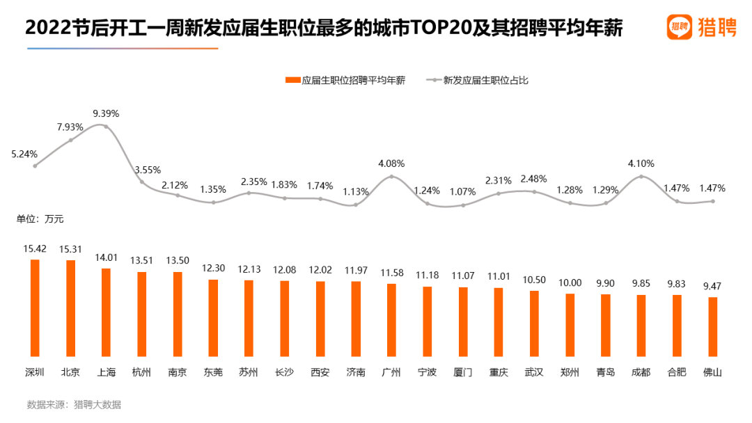 节后近1/4职场人想跳槽？00后跳槽欲望最高！