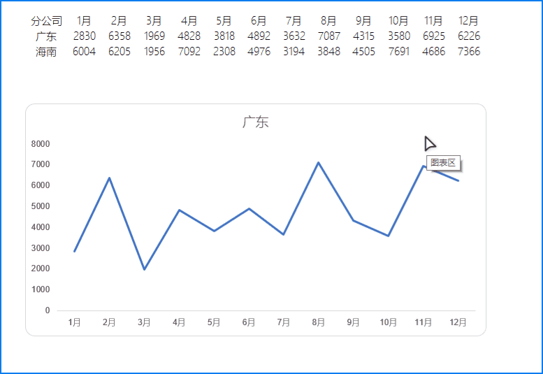 Excel 必须掌握的10个效率技巧