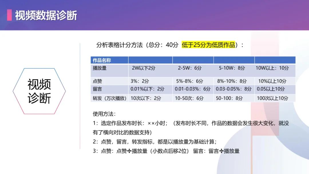 抖音账号运营、视频优化方法论（28P）