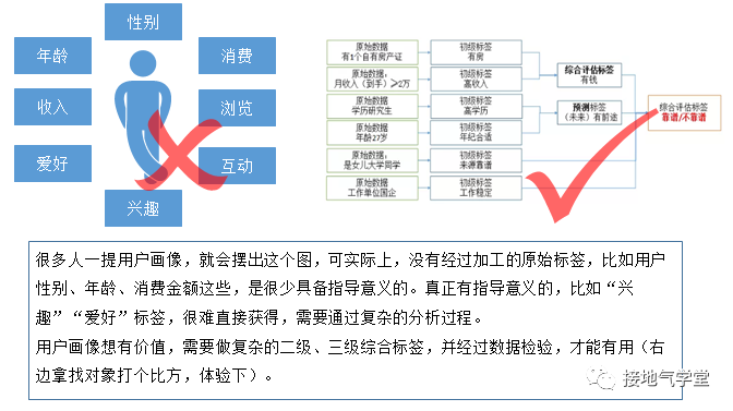 为什么你做的数据分析,运营懒得看 为什么你做的数据分析,运营懒得看