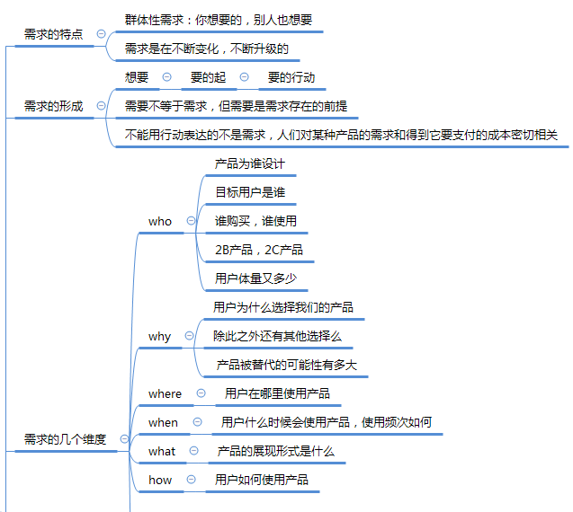 《腾讯产品法》思维导图分享