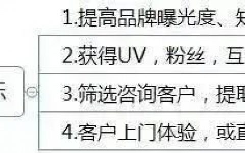 如何做好一份通透的竞品调研