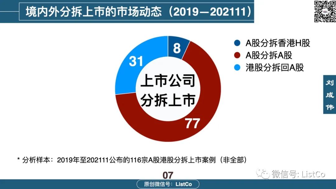 一文看懂：境内外分拆上市