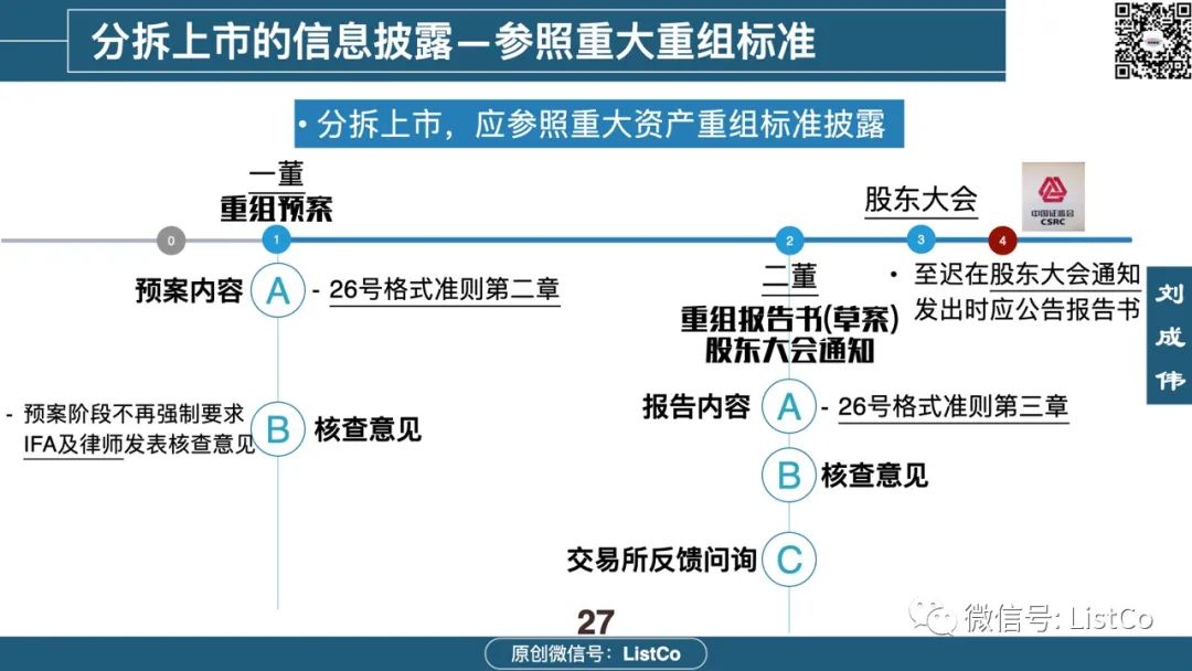 一文看懂：境内外分拆上市