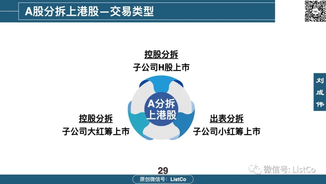 一文看懂：境内外分拆上市