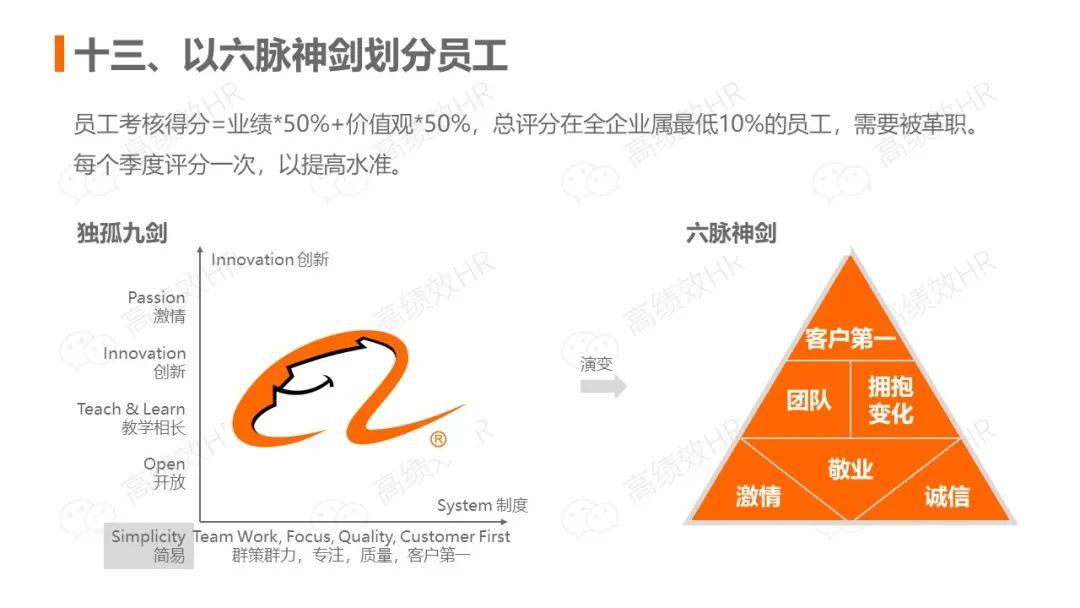 前阿里总裁关明生：中小企业赢取江山的秘诀（PPT笔记）