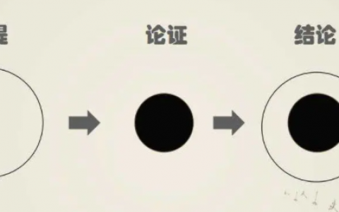 提升运营效率的15个职场法则