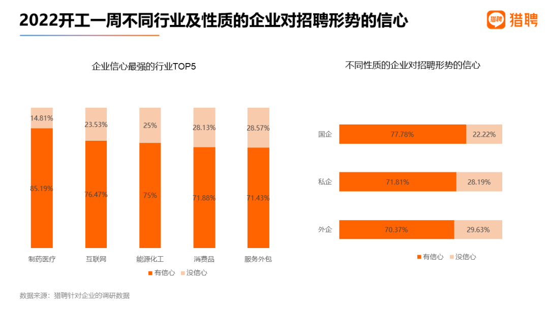 节后近1/4职场人想跳槽？00后跳槽欲望最高！