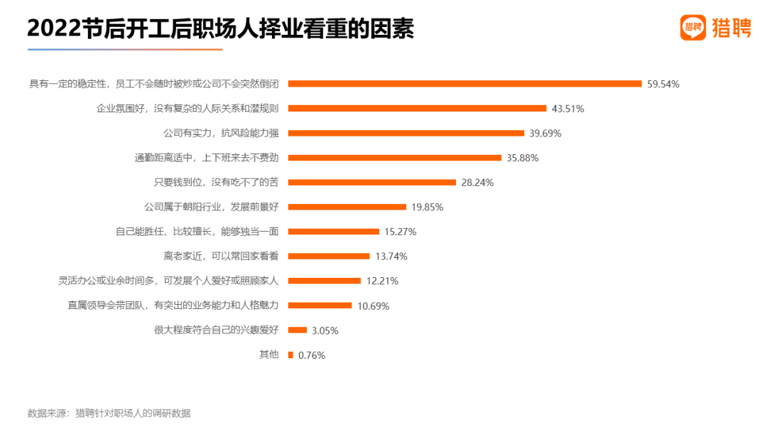 节后近1/4职场人想跳槽？00后跳槽欲望最高！