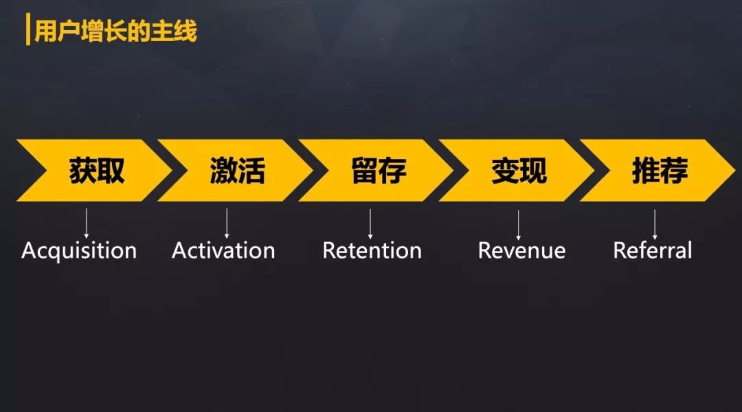 如何做好新增用户的留存?