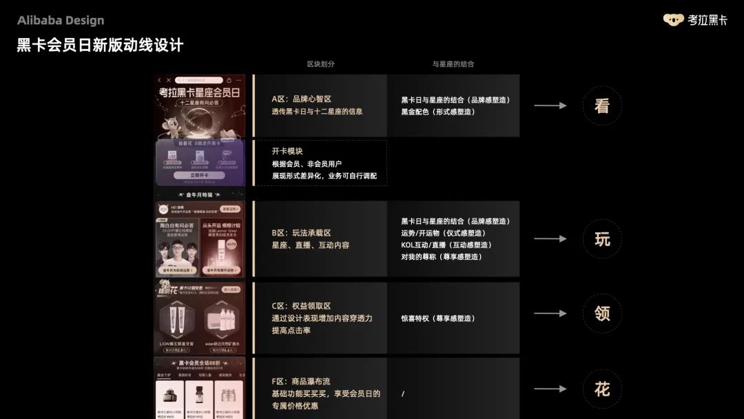 阿里五大「会员体系」的终极设计奥义