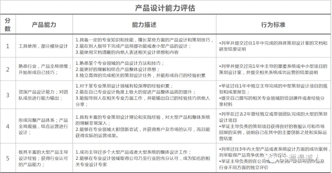 经典模型第一讲：冰山模型建立自我认知