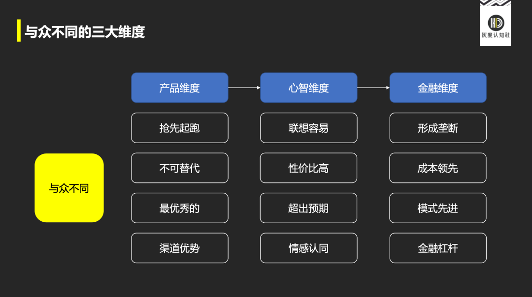 产品高手的底层逻辑