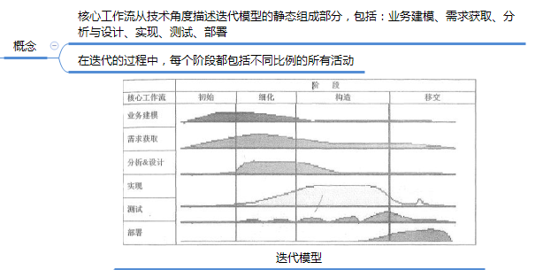 运营人必须掌握的项目生命周期及6个模型工具