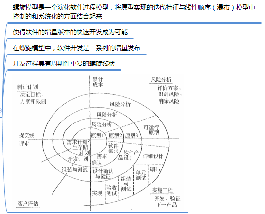 运营人必须掌握的项目生命周期及6个模型工具